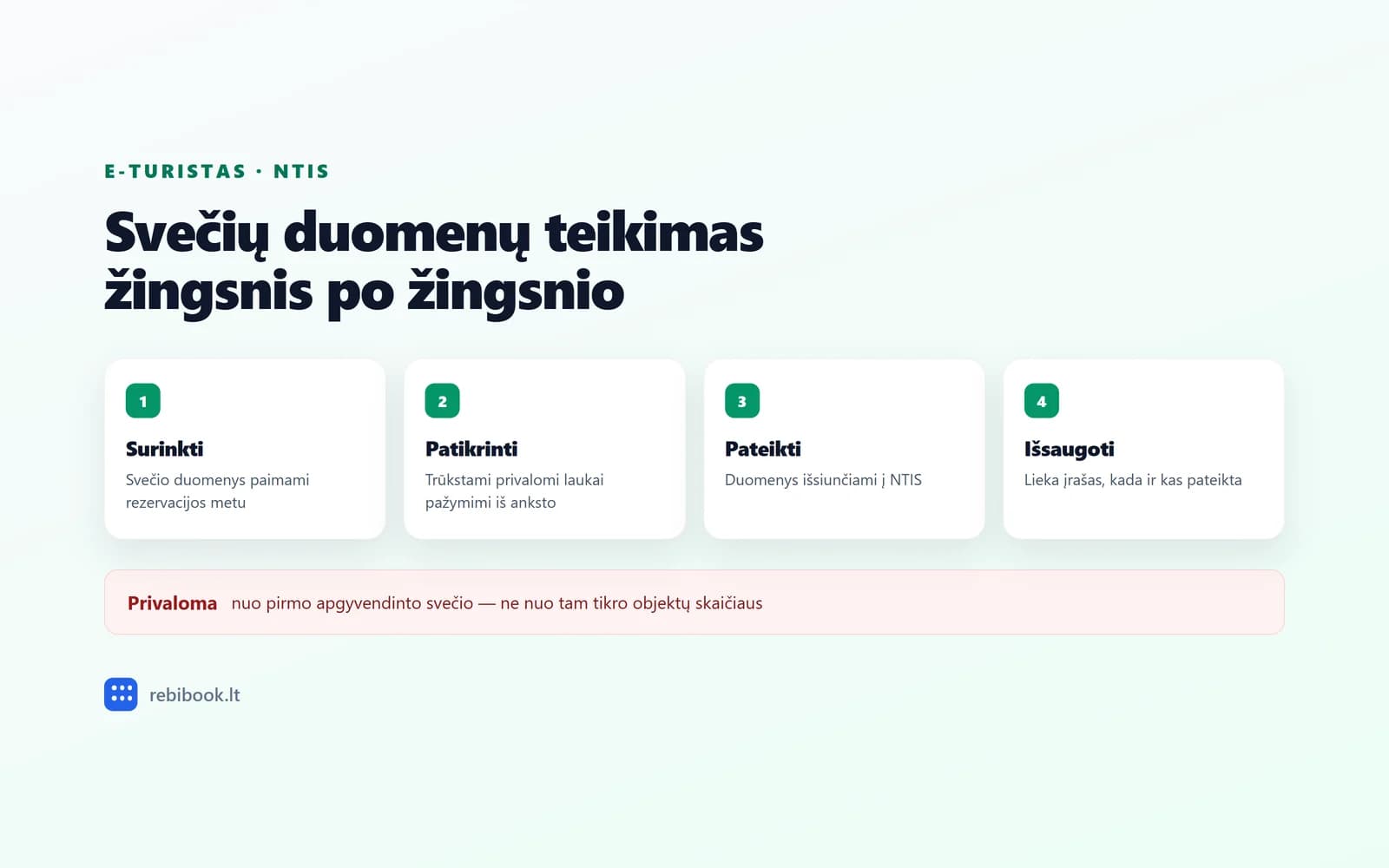 Verslo liudijimas trumpalaikei nuomai: 043 ar 051 ir kada jo nebeužtenka